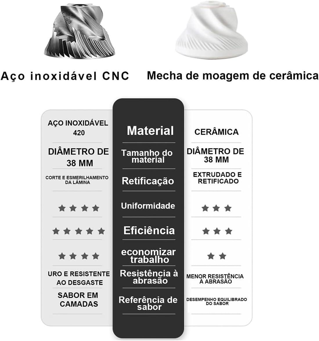 Moedor de Café com 30 Níveis de Moagem Ajustável