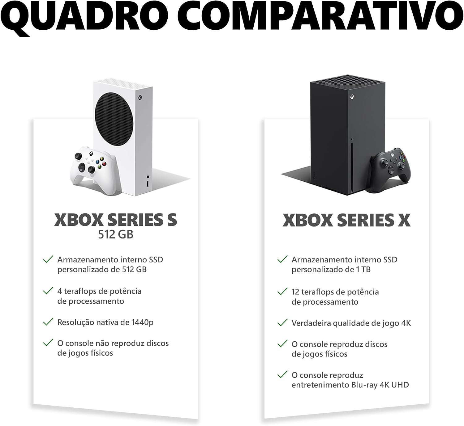 Console Xbox Series X Edição Digital