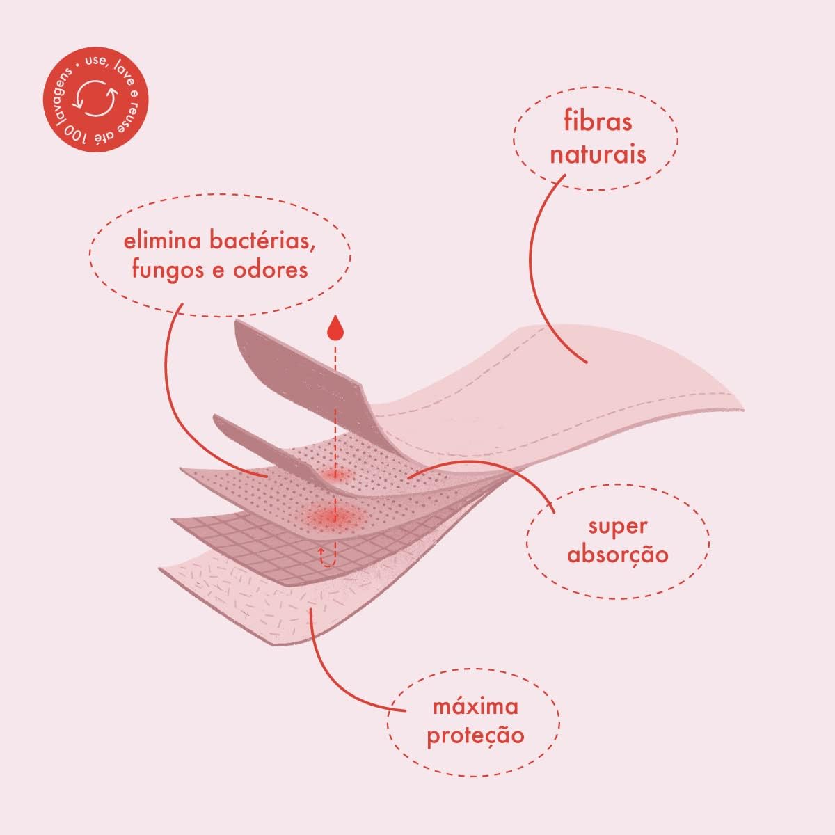 Calcinha Absorvente Menstrual, Fluxo Moderado, Pantys, Xodó, Feminino, Preto