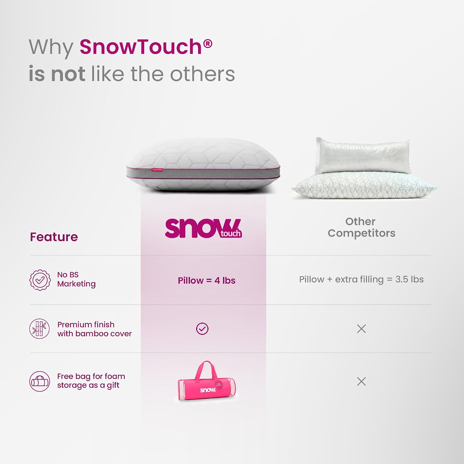 Travesseiro IWS Snow com Altura Ajustável