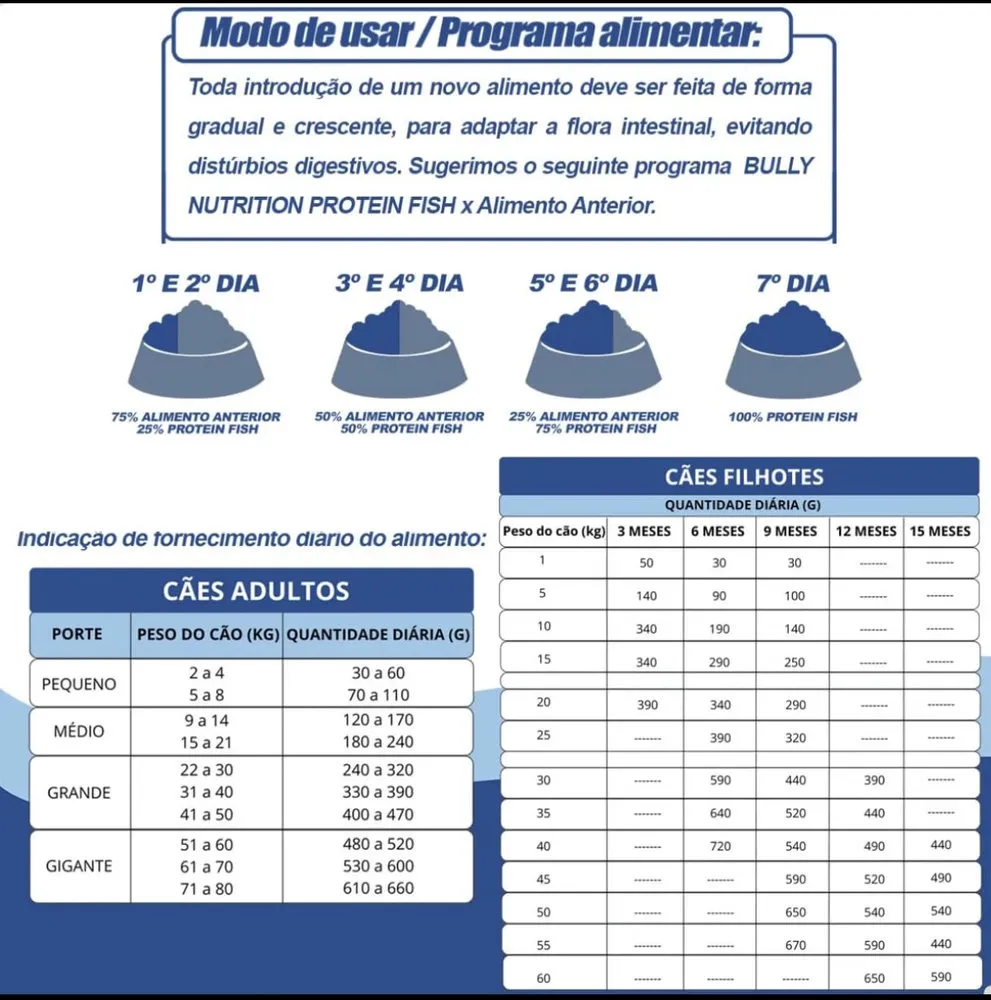 Ração Protein Fish 15kg + Suplemento Bully Protein 1,2kg